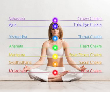 chakra yoga 